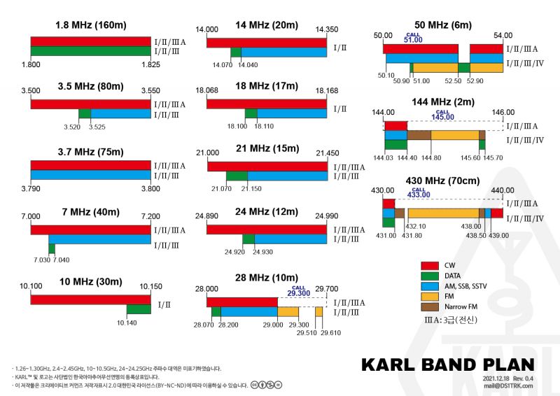 KARL 밴드플랜 차트